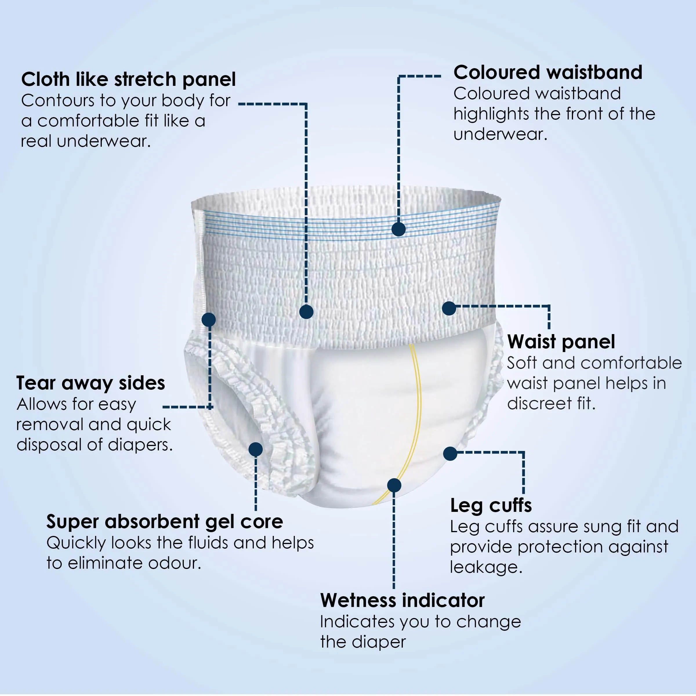 KareIn Classic Adult Diaper Pants, Large 90-120 Cm (35"- 47"), Unisex, Leakproof, Elastic Waist, Wetness Indicator, Pack of 6, 60 Count