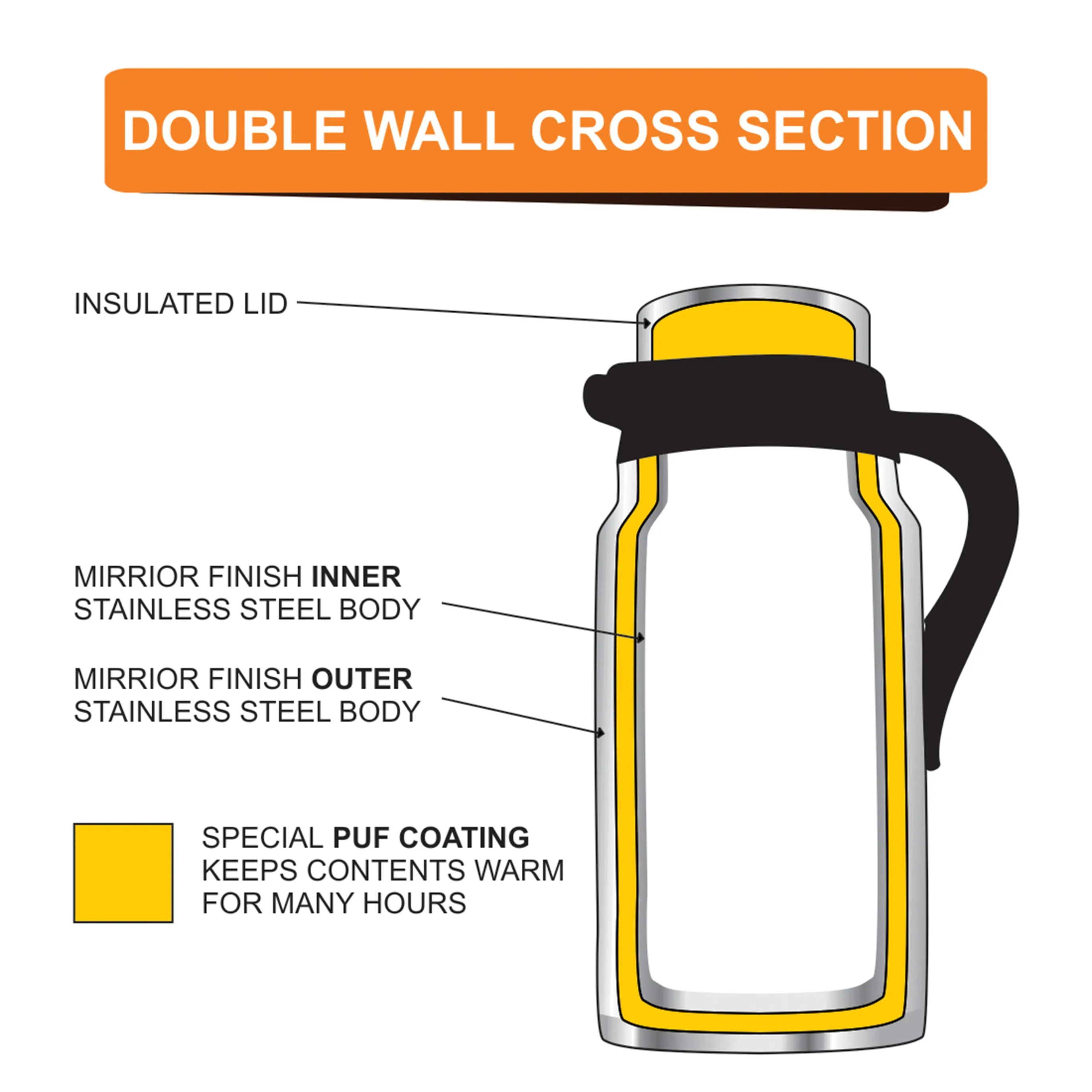 NanoNine T-Pot 1.25 L Double Wall Insulated Stainless Steel Flask.